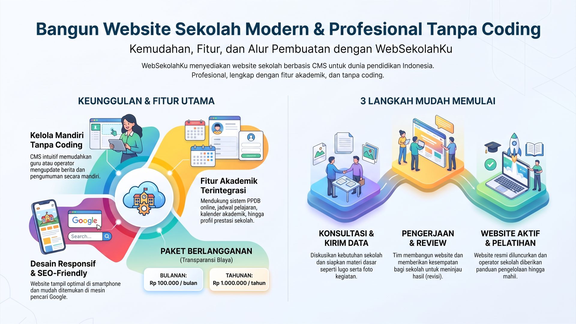 Cara Membuat Web Sekolah yang Modern dan Profesional dengan WebSekolahKu