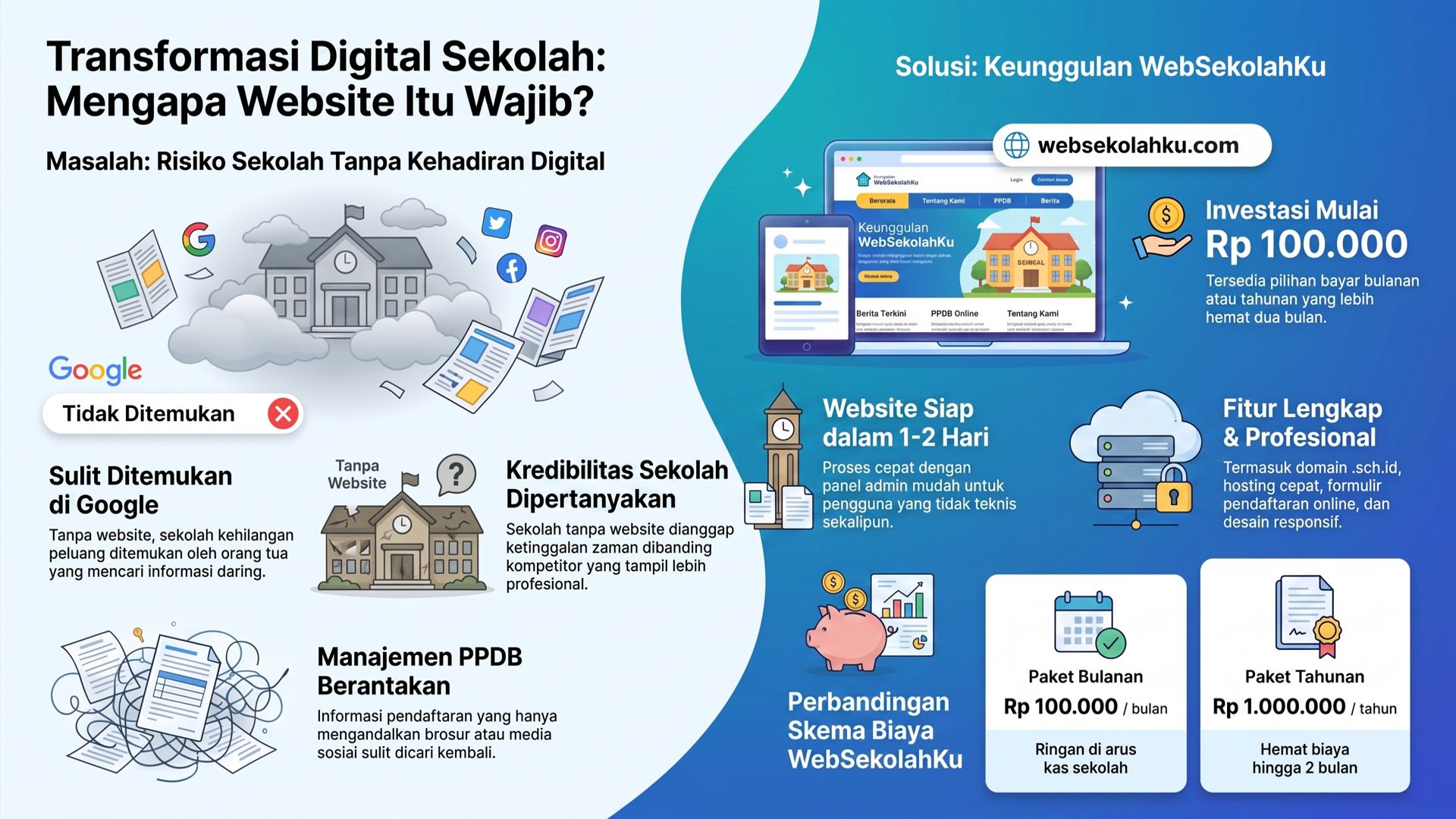 Cara Menarik Lebih Banyak Murid Baru dengan Website Sekolah