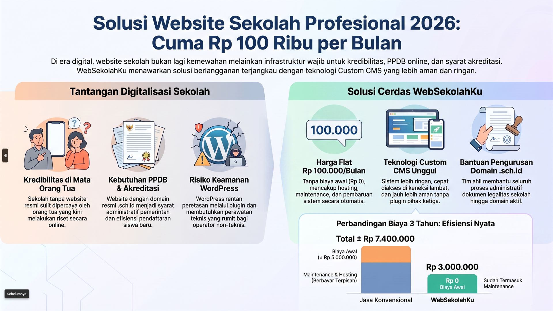 Daftar Harga Website Sekolah 2026: Solusi Profesional Hanya Rp 100.000 per Bulan