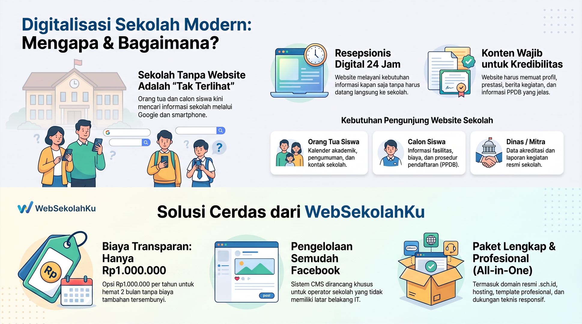 Harga Website Sekolah 2026 dan Penjelasannya