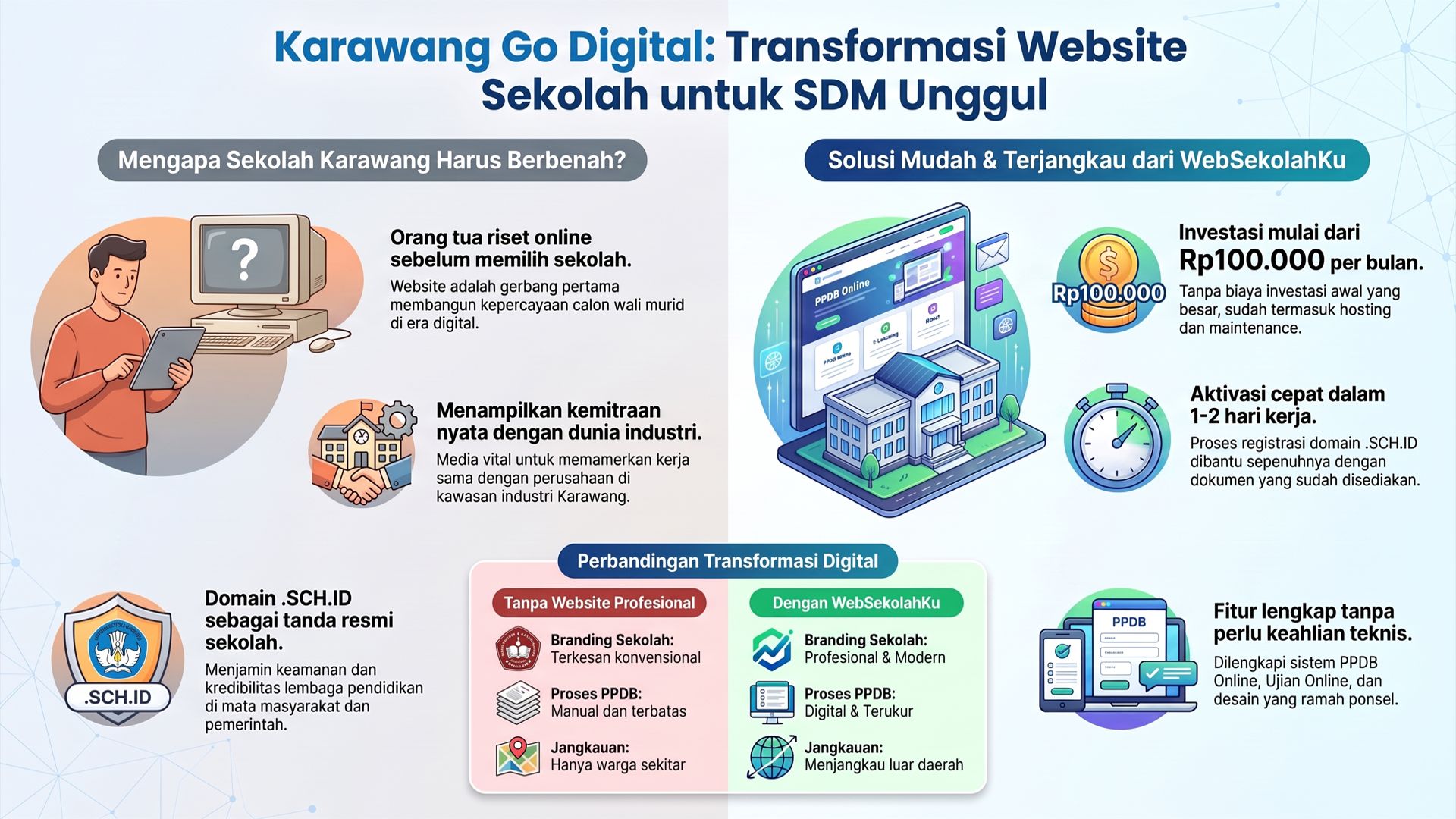 Karawang Melahirkan SDM Berkualitas. Apakah Website Sekolah Anda Sudah Mencerminkannya?
