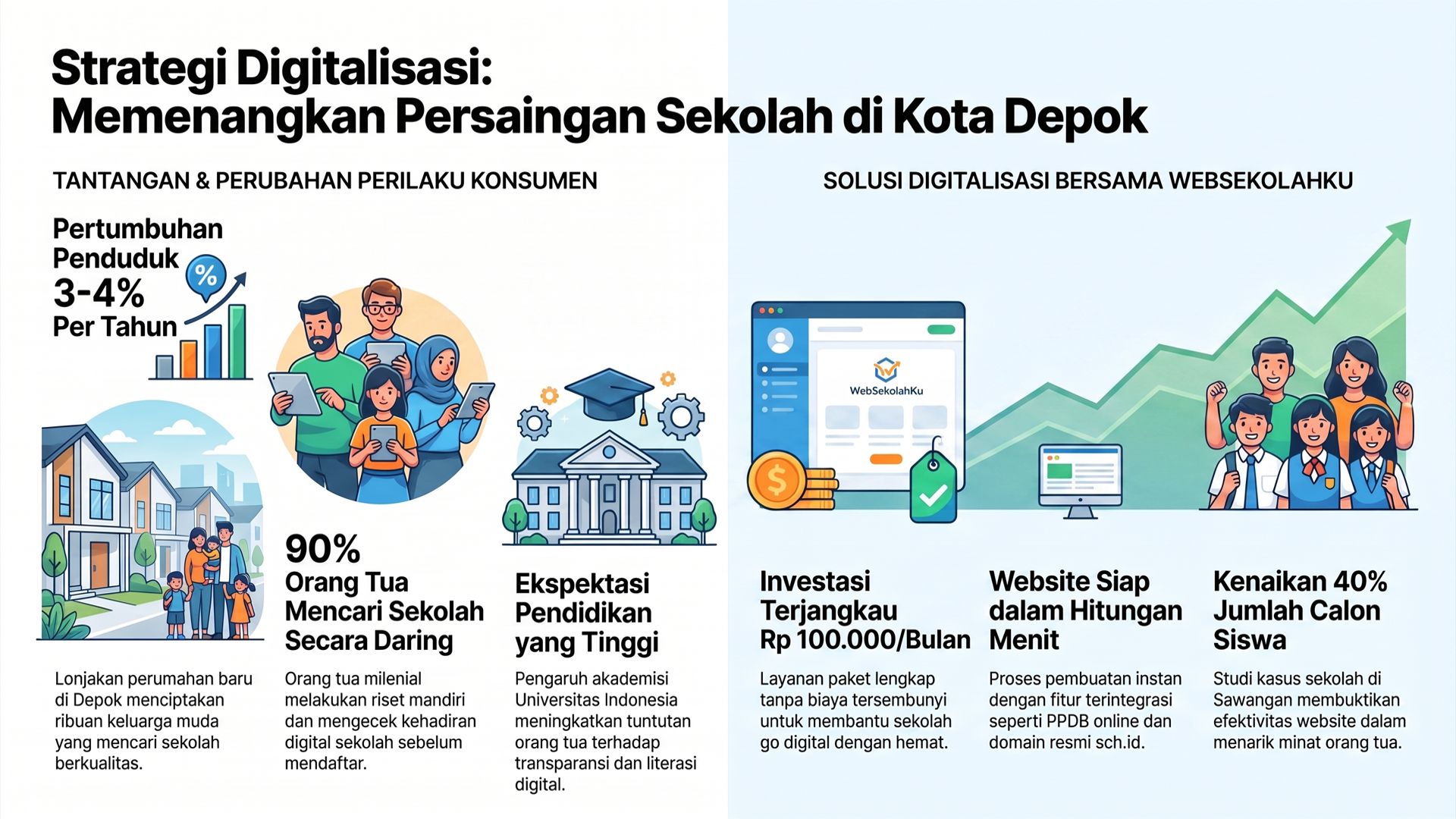 Mengapa Persaingan Sekolah di Depok Semakin Ketat? Ini Penyebabnya