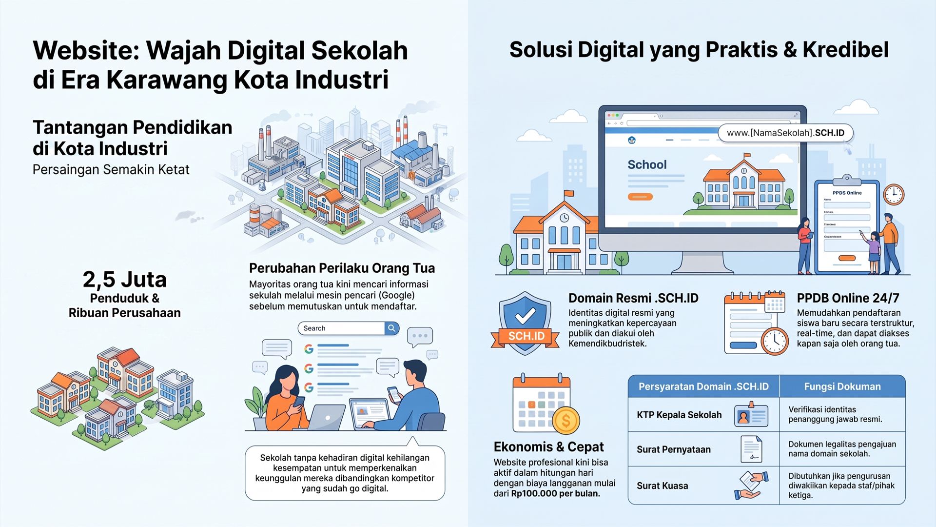 Mengapa Sekolah di Karawang Harus Memiliki Website di Era Kota Industri?
