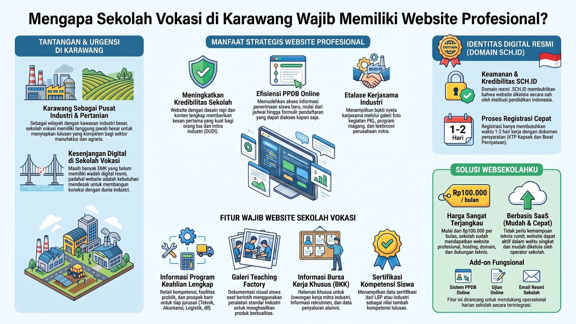 Mengapa Sekolah Vokasi di Karawang Membutuhkan Website Profesional?